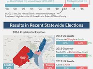 Open Seat Race: House District 2