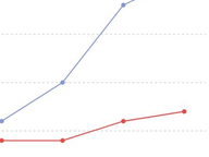 Record Number of Women Running for VA Senate