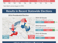 Open Seat Profile: House District 72