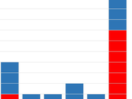 Early Start to 2023 Fundraising