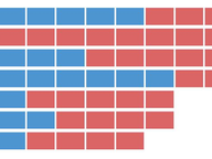 Congressional Primaries by Year