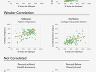 Election Predictors: 2017 Governor's Race