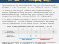 So Much for 'Sleeping Dogs'