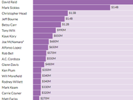 Lawmakers' Proposed Changes to 2023-24 State Budget in 2022 Session