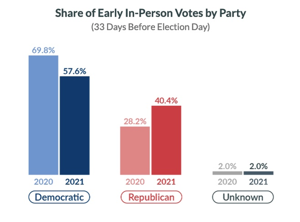 Image for GOP Joins Early Voting Game