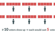 GOP Convention Voting Rules