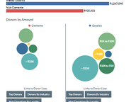Targeted Races, House of Delegates Elections 2021