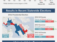 Targeted Race Profile: House District 93
