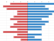Top 25 stock holdings