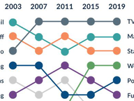Trends in Campaign Spending