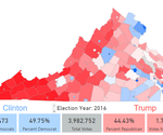 Virginia's Presidential Voting History 2018