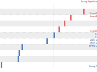 VPAP Index: US House of Representatives