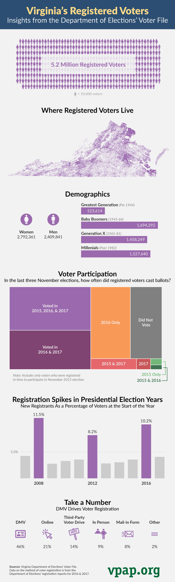 Image for Virginia's Registered Voters