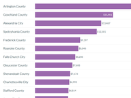 Cost of Winning a Local Seat