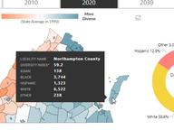Commonwealth's Melting Pot