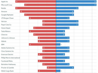 2025 Legislators' Most Common Stock Holdings
