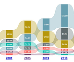Rise of 'Outside' Money
