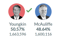 November 2, 2021 Election Night Results