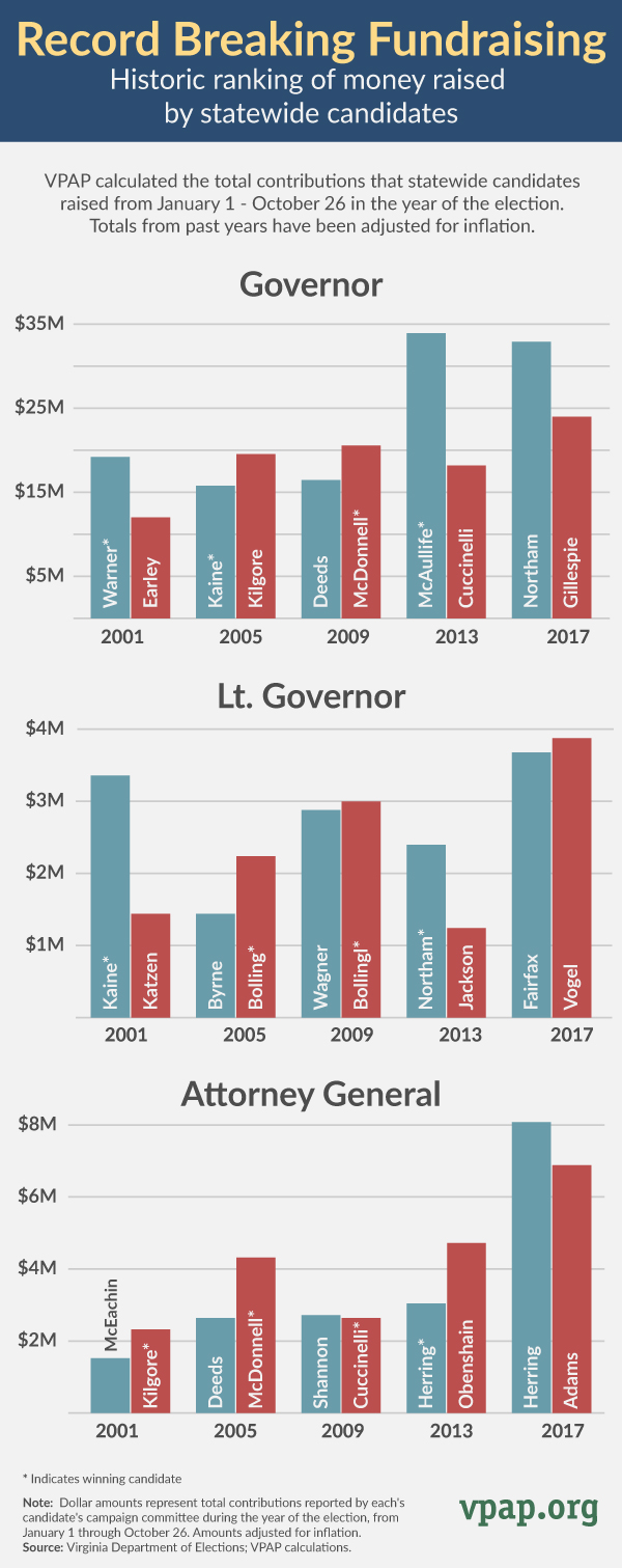 Image for Record Breaking Fundraising