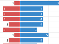Legislator Stock Holdings