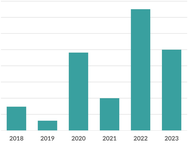 Provisional Ballots 2023