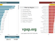 Early Voting Turnout for June 2017 Primary