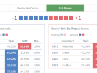 November 8, 2022 Election Night Results