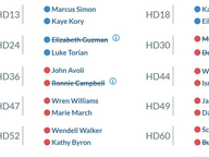 House Incumbent Pairings