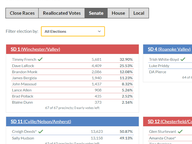 June 20, 2023 Election Night Results