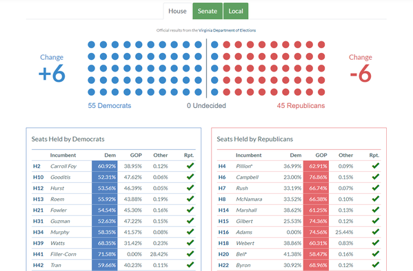 Image for Election Results, November 2019