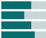 Uncontested State Senate Races