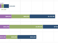 Governors and Big Donations