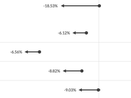 Strong GOP Headwinds