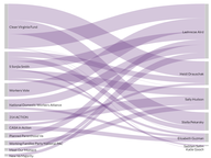 Top Senate Democratic Primary Donors