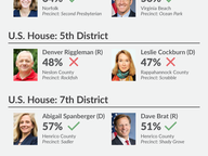 Home Cooking in the 2018 Midterms