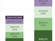 School Board Fundraising