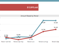 Money Raised by Statewide Candidates Through Oct 26, 2017
