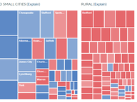 The Electoral Heft of Virginia's Largest Localities