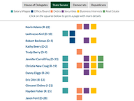 2023 General Assembly Candidates' Conflict of Interest Disclosures