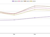 New Voter Registrations - April 2025