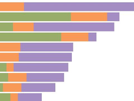 Senate Candidate Fundraising, July 2023