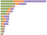 U.S. House Fundraising: Q2