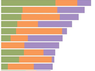 Senate Candidate Fundraising, Sept 2023