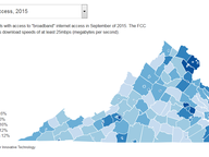 Broadband Access, 2015