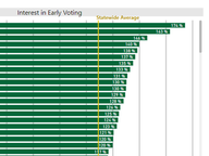 Early Voting 2017 v. 2013