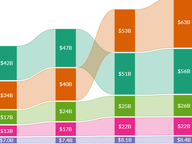 Governors' Budget Proposals