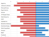 Top Legislator Stock Holdings