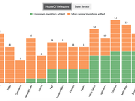 Legislative Pecking Order