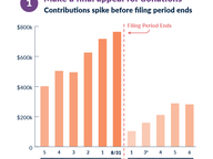 Showing the Biggest Number