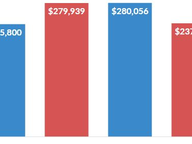 Pre-Session Donations: 2023